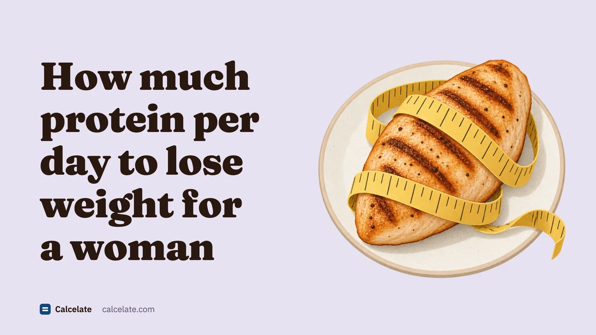 A grilled chicken breast on a round plate with a yellow measuring tape wrapped around it, next to the title “How much protein per day to lose weight for a woman”